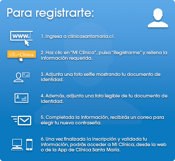 info-registro-mi_clinica-b