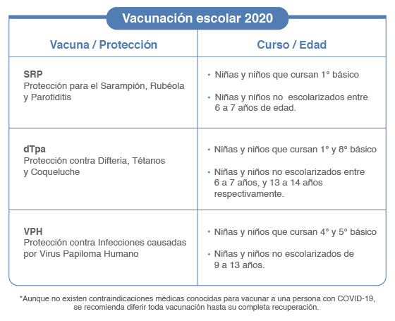 nuevo_cuadro_vacuna_editable